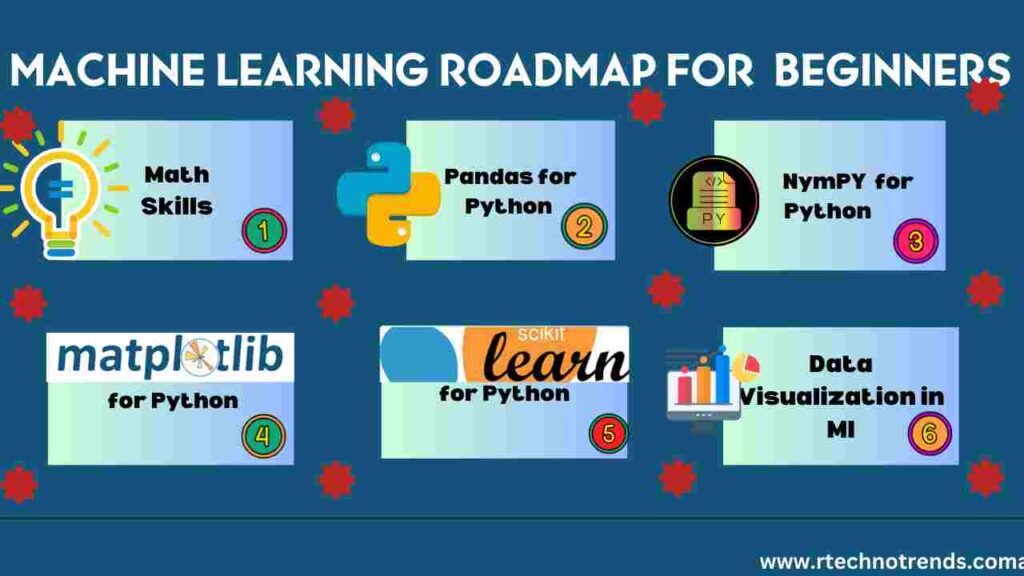 machine learning roadmap for beginners