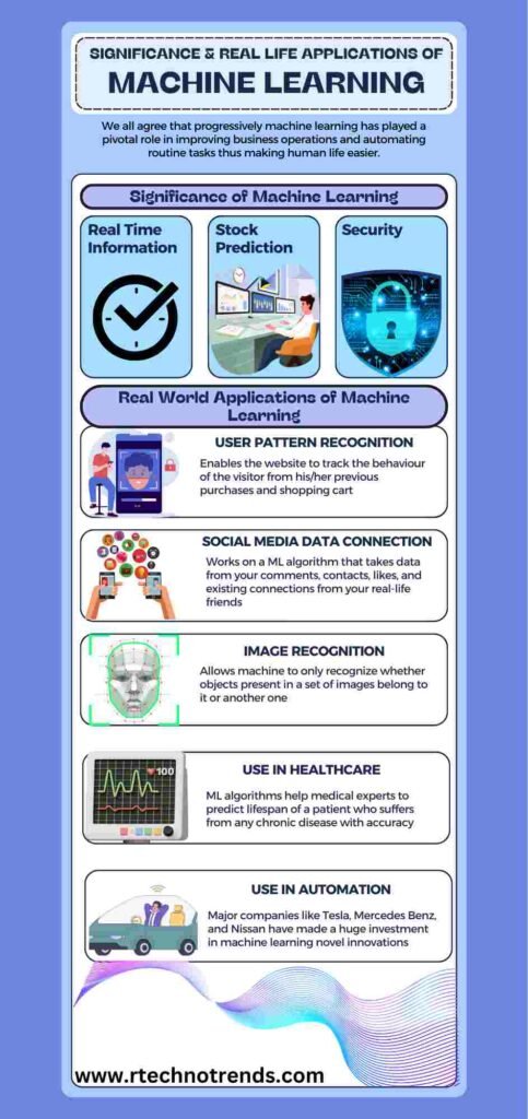 machine learning real life examples